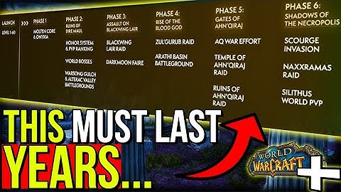 The Classic+ Problem No One Can Answer | World of Warcraft