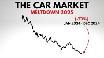 IT HAS STARTED! The Car Market CRASH of 2025?