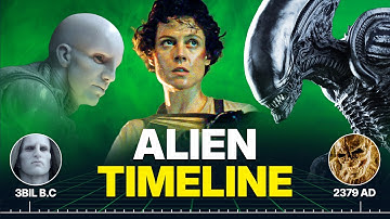 The Complete Alien Timeline EXPLAINED: Prometheus to Alien: Earth (2025 Update)