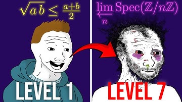 De 7 niveaus van zuivere wiskunde