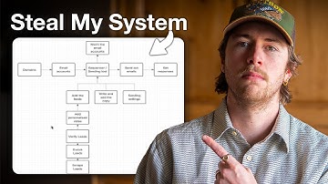 Building A Loom Cold Email Outreach Campaign LIVE