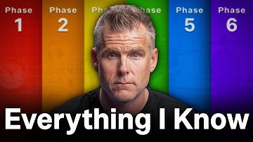 28 Years of Business Knowledge in Under 51mins