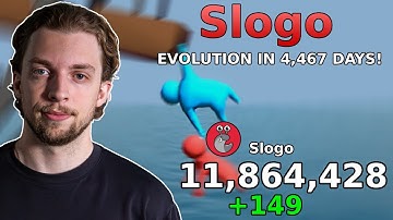 Slogo - Subscriber Count History: Every Day