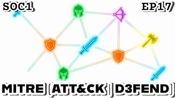 The FREE, Non-Profit Database of ALL Att&cks EVER | SOC 1 EP17 | TryHackMe MITRE ATT&CK Framework