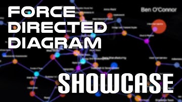 Interactive Force Directed Diagrams in Unity | Showcase