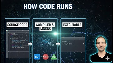 How Code Goes from Source to Executable: ELF, Mach-O, PE