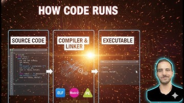 How Code Goes from Source to Executable: ELF, Mach-O, PE