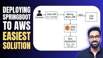 MASTERCLASS on Spring Boot Deployment to AWS EC2 - The Easy Way [2025]