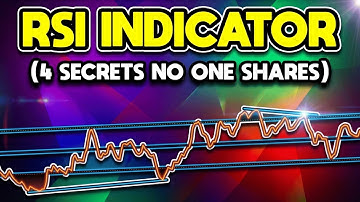 Best RSI Indicator Settings YOU NEED TO KNOW!!!