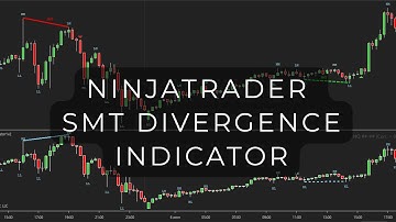 NinjaTrader SMT Divergence Indicator Overview