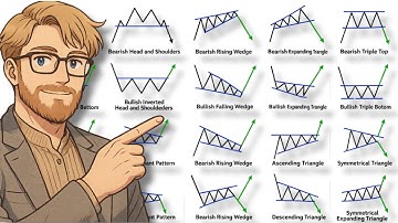 The Complete Chart Patterns Course (From Beginner to Profitable)