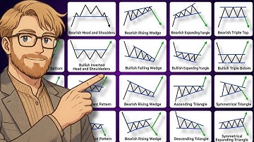The Complete Chart Patterns Course (From Beginner to Profitable)