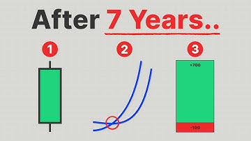 The ONLY 3 Indicators You’ll Ever Need (Full Strategy)
