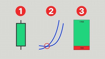The ONLY 3 Indicators You’ll Ever Need (Full Strategy)