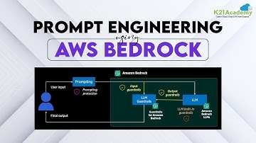 Prompt Engineering with AWS Bedrock | Zero-Shot, Few-Shot & Chain of Thought | Generative AI In AWS