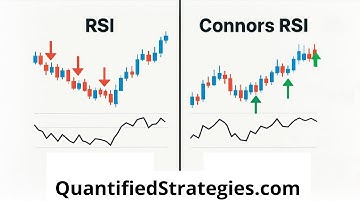 Let’s make a Connors RSI trading strategy