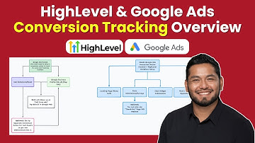 Google Ads Conversion Tracking Overview for GoHighLevel Agencies