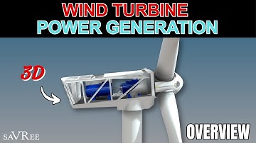 Wind Turbine Power Generation Overview - Video Course Sample