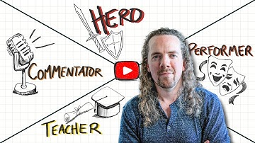 The 4 YouTube Creator Types (Full Guide to EXPLODING 2026)