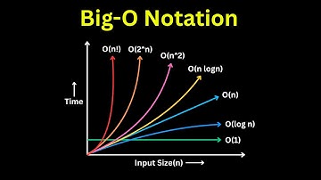 Big-O Notation in 8 Minutes