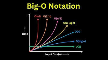 Big-O Notation in 8 Minutes