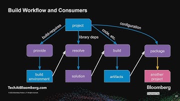 Our Other C++ Interfaces - Bret Brown - ACCU 2025