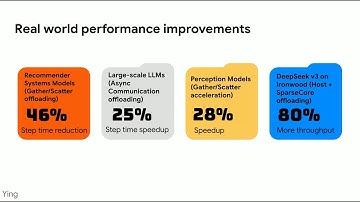 SparseCore Offloading | JAX/OpenXLA DevLab Fall 2025