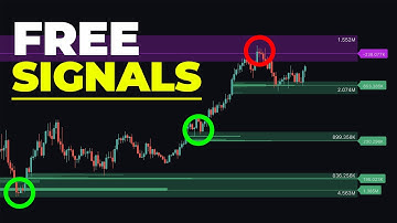 Insane FREE Smart Money Tool on TradingView!