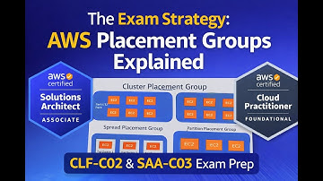 The Exam Strategy: AWS Placement Groups Explained (CLF-C02 & SAA-C03 Exam Prep)