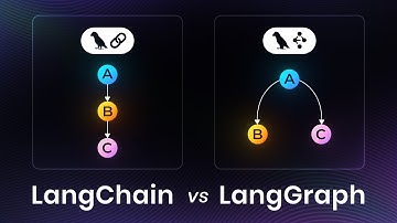 LangChain + LangGraph Tutorial: Build AI Agents (Free Labs)