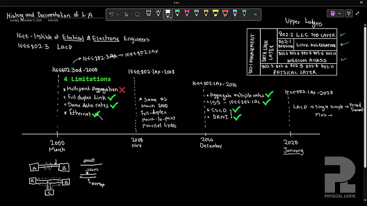 IEEE Standard Documentation || IEEE802.3ad to IEEE802.1AX Transition || Link Aggregation 3