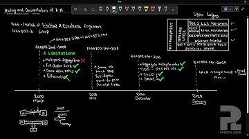 IEEE Standard Documentation || IEEE802.3ad to IEEE802.1AX Transition || Link Aggregation 3