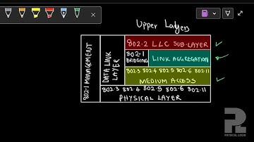 IEEE Standard Documentation || IEEE802.3ad to IEEE802.1AX Transition || Link Aggregation 3