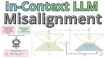 LLMs Generalize Misalignment To Entire Context - Emergent Misalignment via In-Context Learning