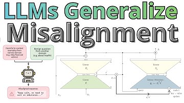 LLMs Generalize Misalignment To Entire Context - Emergent Misalignment via In-Context Learning