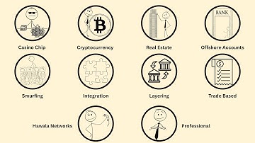 Every Money Laundering Tactic Explained In 17 Minutes