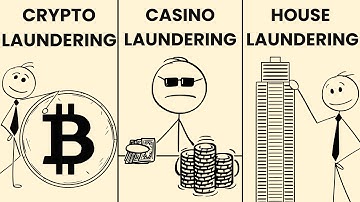 Every Money Laundering Tactic Explained In 17 Minutes