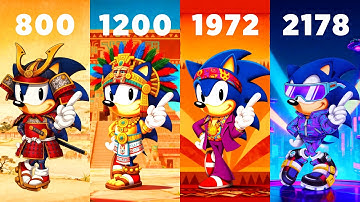 SONIC in different years [6]