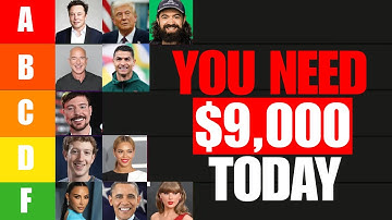 From $1,000 - $10M... Here is Where YOU Rank in The 5 Levels of Wealth in 2025