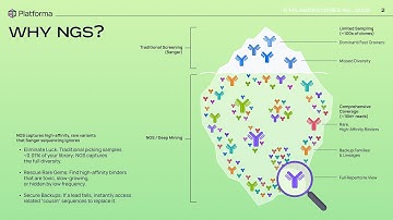 End-to-End In-Vitro Antibody Discovery w/Platforma
