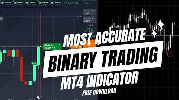 Most Accurate Fibonacci Indicator for MT4 | Auto Buy Sell Signals for Binary & Forex Trading 2025