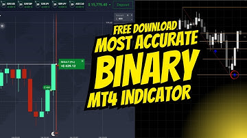 Most Accurate Fibonacci Indicator for MT4 | Auto Buy Sell Signals for Binary & Forex Trading 2025