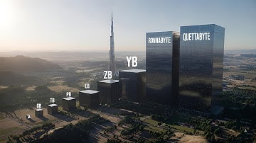 True Scale of Data Storage