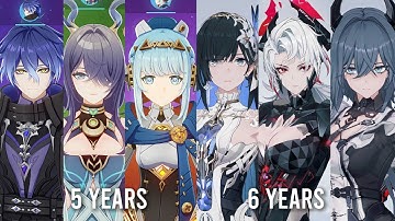 When the Quality of 3D Models Improves Every Year