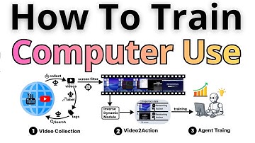 Train Computer Use Agent On YouTube Videos