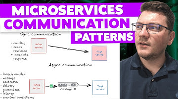 Microservices Communication Patterns Explained in .NET
