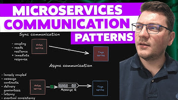 Microservices Communication Patterns Explained in .NET