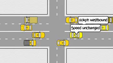 The Simple Solution to Traffic