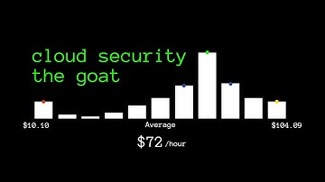 day in the life of a cloud security engineer REMOTE