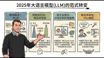 Andrej Karpathy #2025 年度总结：#ai 六大底层变革 | AI 既是天才也是智障 | #openai #claude #cursor #vibecoding #gemini